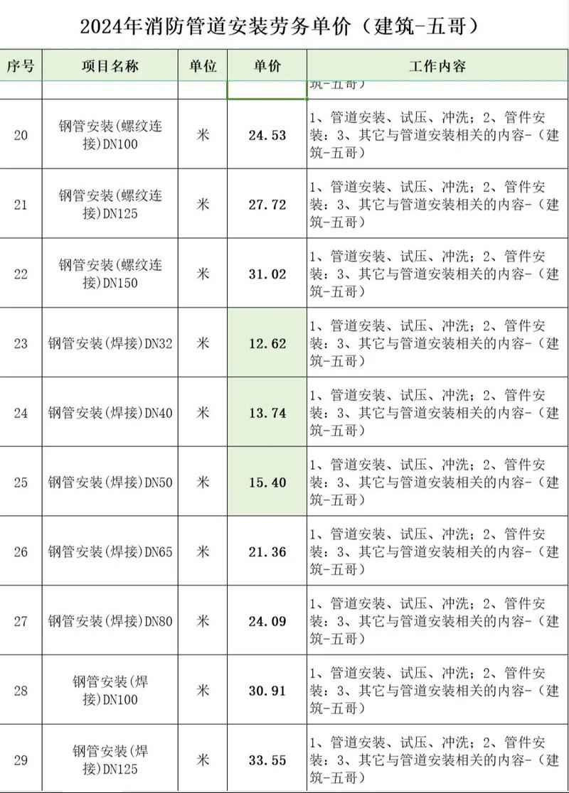沈阳工业安装：选择适合的合作伙伴